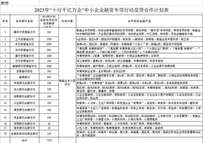 6000億元!安徽印發(fā)一專項行動3.0版實施方案