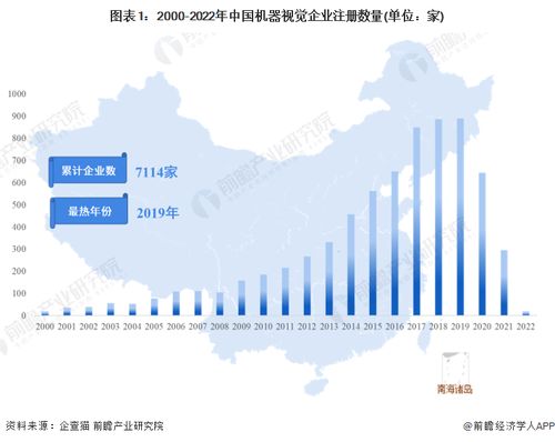 收藏 2023年中國(guó)機(jī)器視覺(jué)企業(yè)大數(shù)據(jù)全景圖譜 附企業(yè)數(shù)量 企業(yè)競(jìng)爭(zhēng) 企業(yè)投融資等