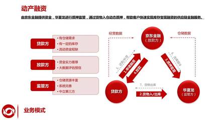 【e創(chuàng)新】不容缺席的在線供應(yīng)鏈金融饕餮盛宴(十)