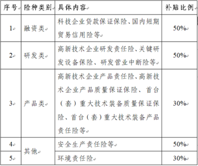 關(guān)于受理2018年園區(qū)利息、科技保險費和融資擔保費補貼業(yè)務(wù)的通知