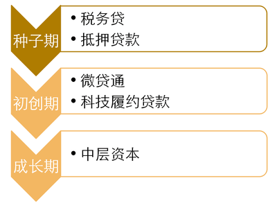 資訊 | 青浦區(qū)中小企業(yè)信貸融資培訓(xùn)與特色科技金融產(chǎn)品說明會在青浦眾創(chuàng)中心(尚之坊)舉辦,助力初創(chuàng)企業(yè)金融服務(wù)_科技_網(wǎng)