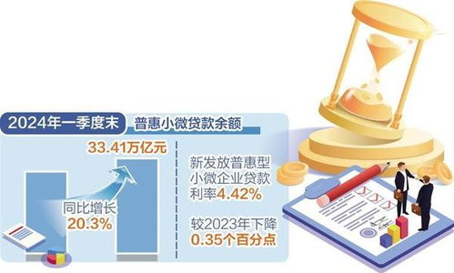 小微企業融資需求回升向好，中小企業融資環境持續優化