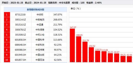 “中”字頭扛起反彈大旗，牛市來(lái)了嗎？——兼論皮革制品銷(xiāo)售的行業(yè)啟示
